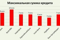 Беззалоговый кредит в Казахстане: условия выдачи и плюсы использования