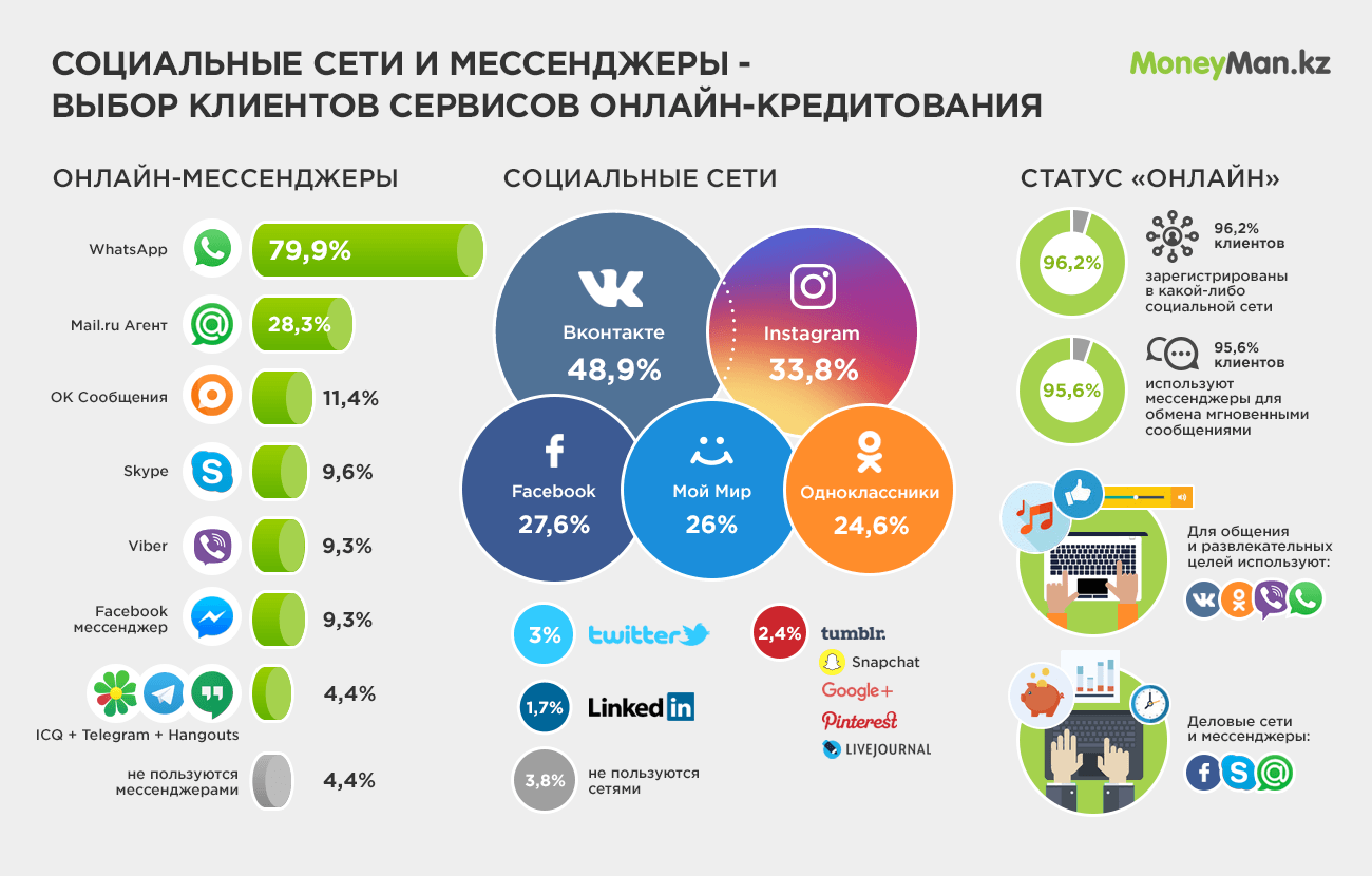 moneyman-social