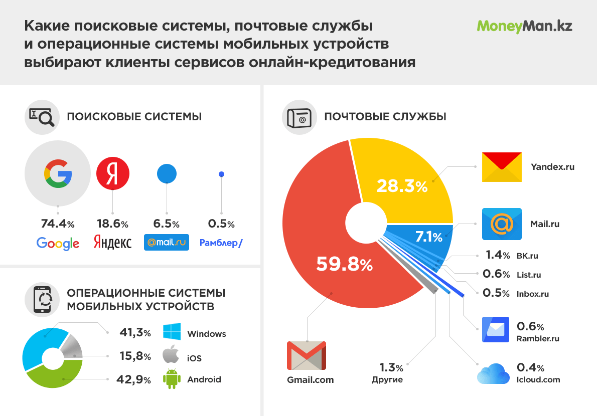 рейтинг от манимен