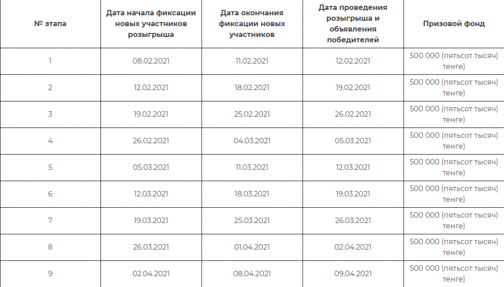 Даты проведения этапов розыгрыша _дарим деньги_ от тенго