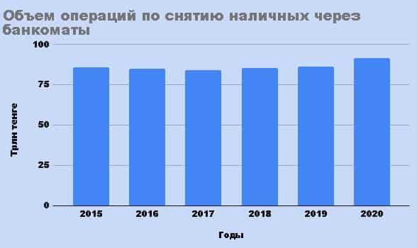 Доля транзакций по обналичиванию