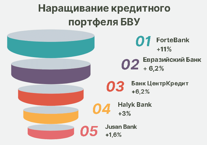 Объем кредитования