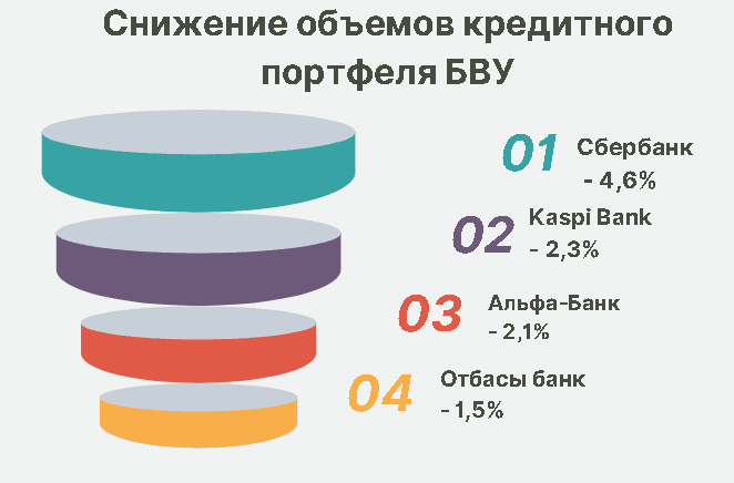 «Отбасы банк» и  Kaspi Bank