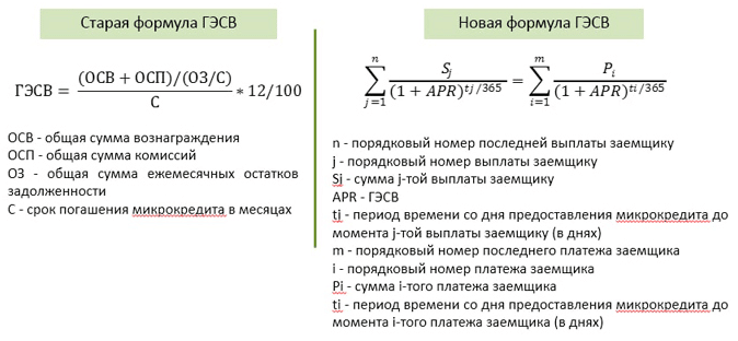 Такая обманчивая ставка: под какой процент МФО выдают займы на самом деле