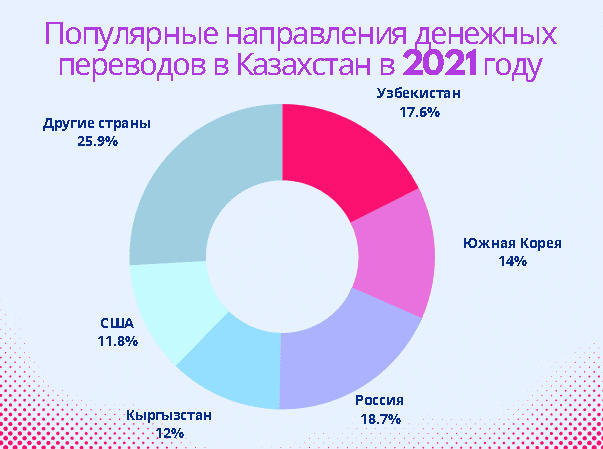 Популярные страны