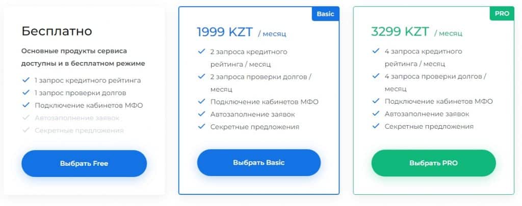 Тарифы на платные услуги сервиса Finanso.com