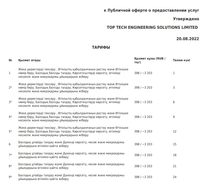 Платная подписка на сервис ГивМани не гарантирует получения займа