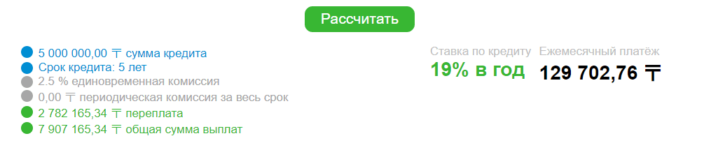 расчёт залогового кредита в Алтын банке